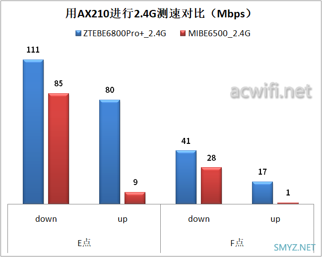 中兴问天BE6800Pro+拆机和详细评测 中兴问天BE6800Pro+拆机和详细评测
