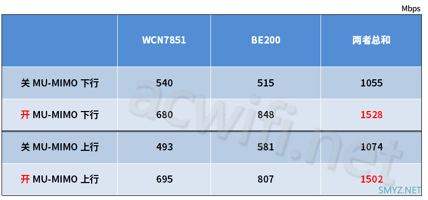 中兴问天BE6800Pro+拆机和详细评测 中兴问天BE6800Pro+拆机和详细评测