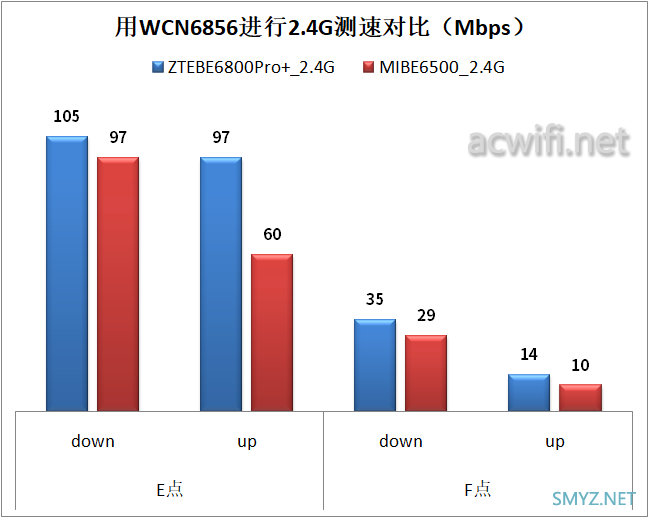 中兴问天BE6800Pro+拆机和详细评测 中兴问天BE6800Pro+拆机和详细评测
