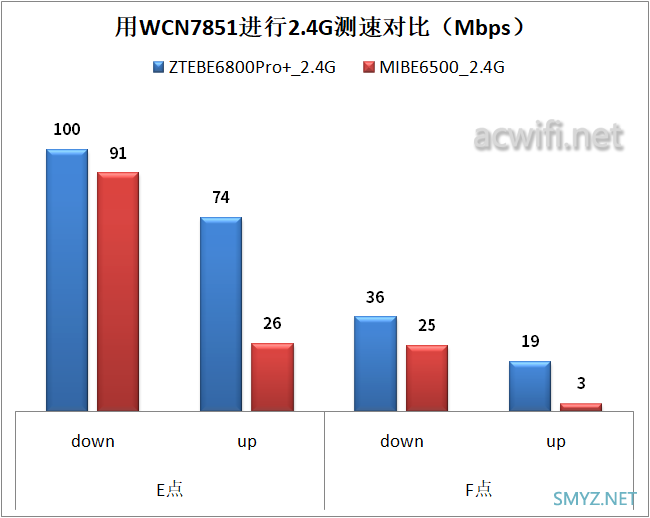 中兴问天BE6800Pro+拆机和详细评测 中兴问天BE6800Pro+拆机和详细评测