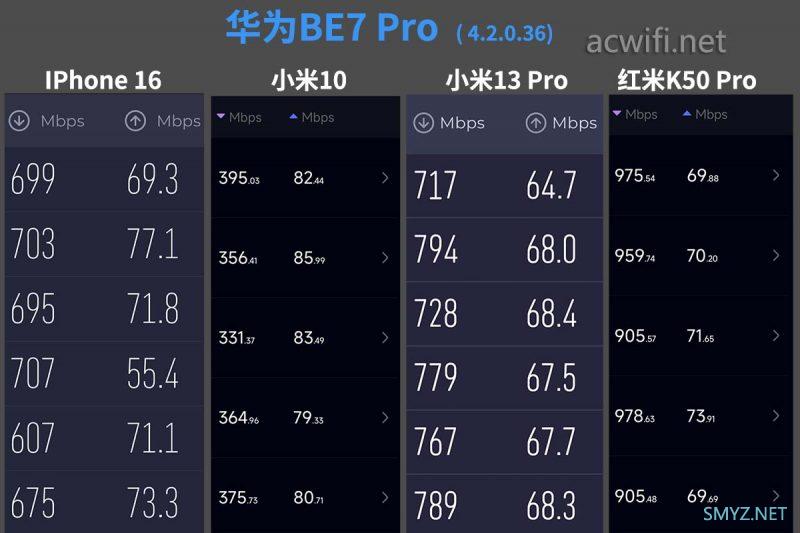 全网最详细华为X1拆机11根天线的无线路由器 全网最详细华为X1拆机11根天线的无线路由器