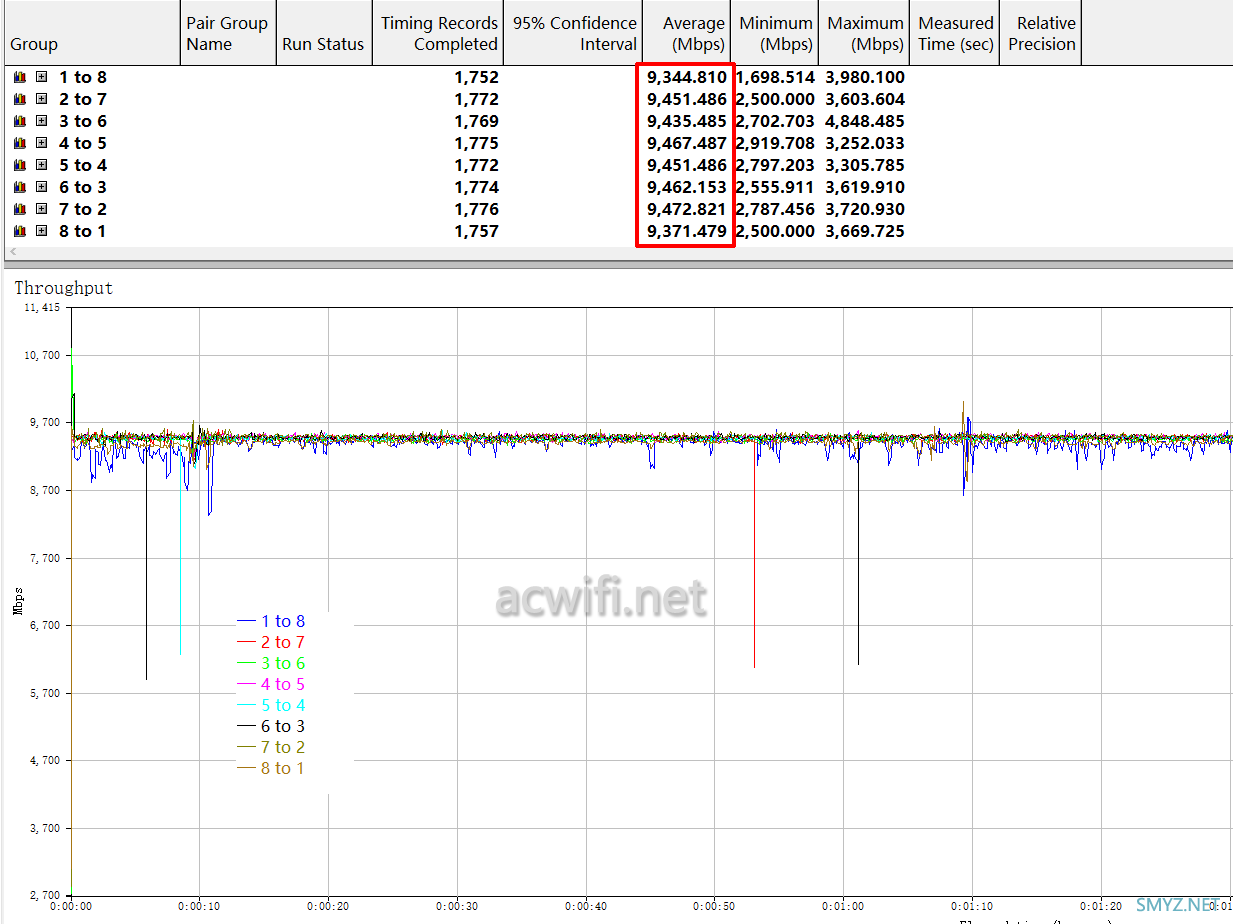 400多元的联果8口万兆三层全光交换机拆机LG-SWTGW3C8F 400多元的联果8口万兆三层全光交换机拆机LG-SWTGW3C8F
